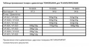 Таблица применения тонера и девелопера TOMOEGAWA для TK-8305/8505/8600