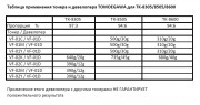 Применения тонера и девелопера TOMOEGAWA для TK-8305/8505/8600